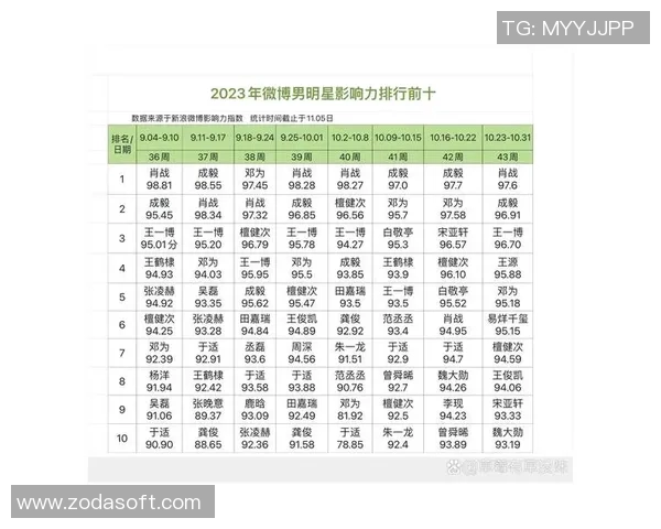 揭西地区体育明星最新排名分析及其影响力探讨